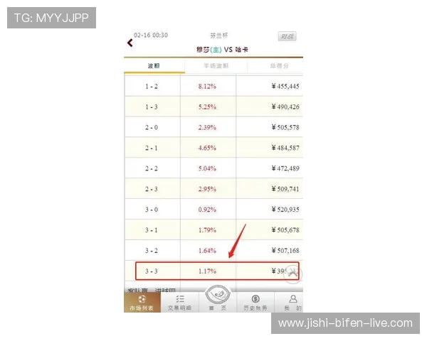 玩球波胆倍投技巧避坑防骗看懂彩票高频玩法